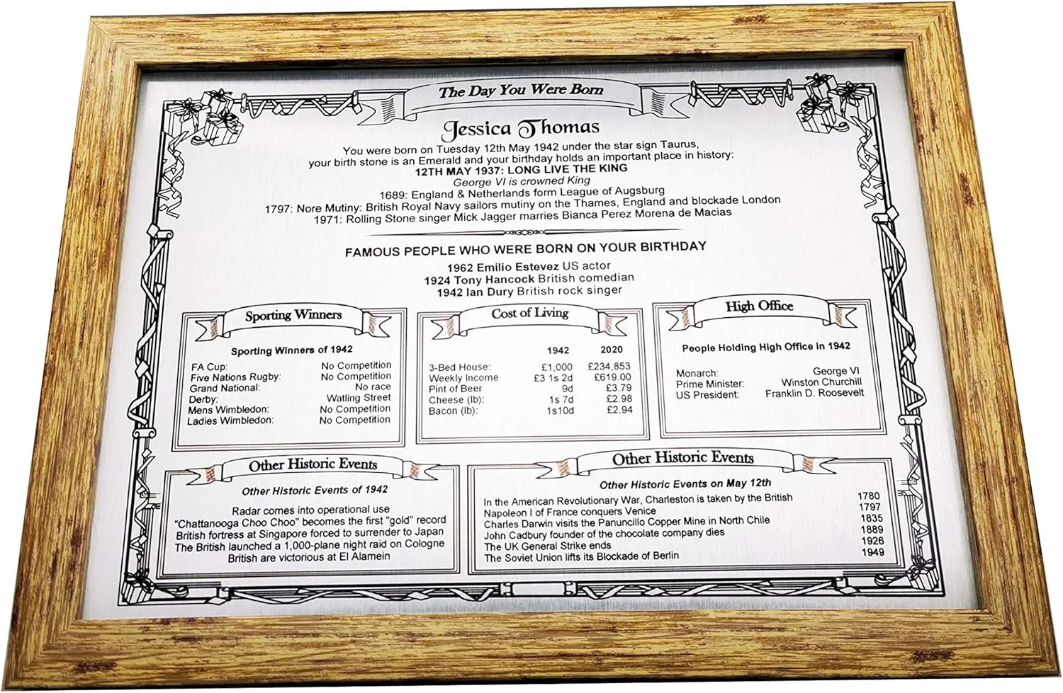 Personalised The Day You Were Born framed birthday gift